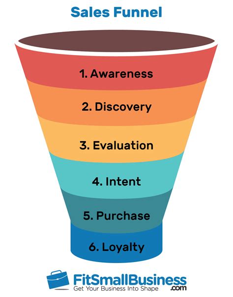 coaching sales funnel.